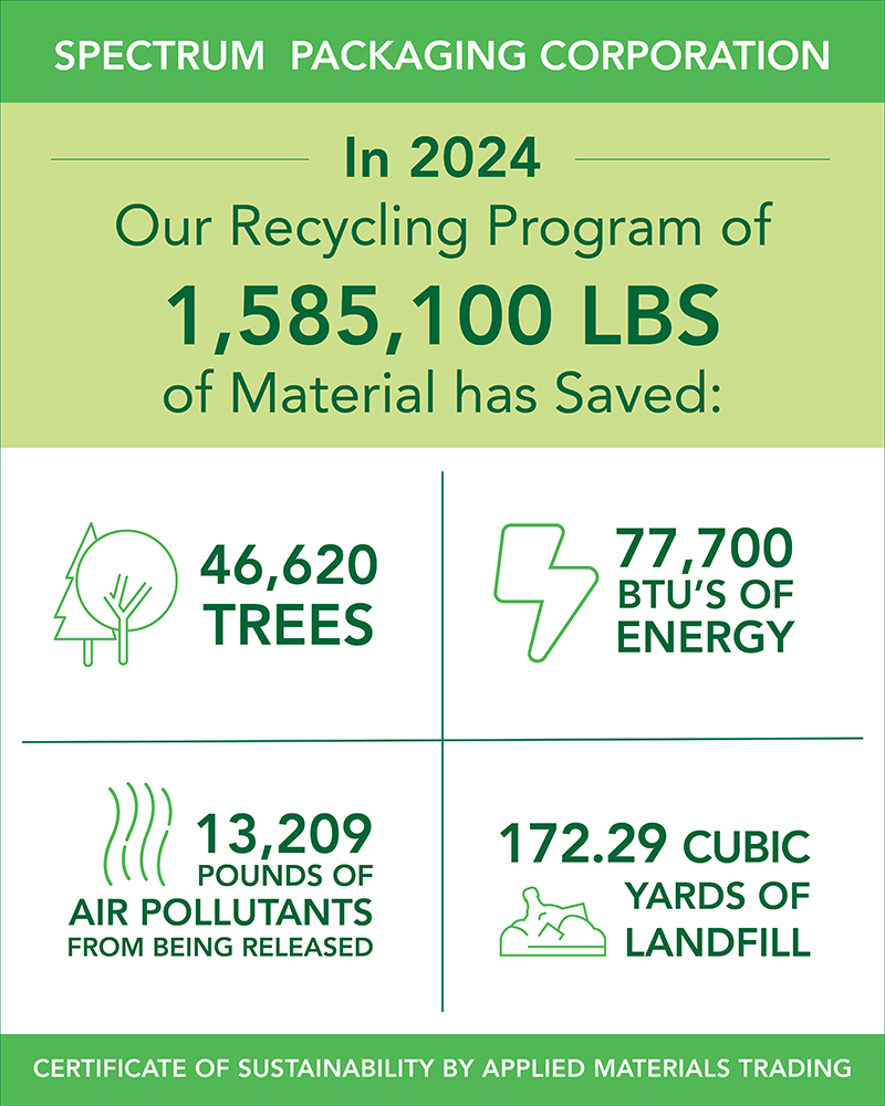 recycling infographic